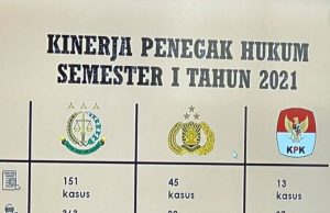 Kinerja Kejagung Paling Baik Diantara Penegak Hukum